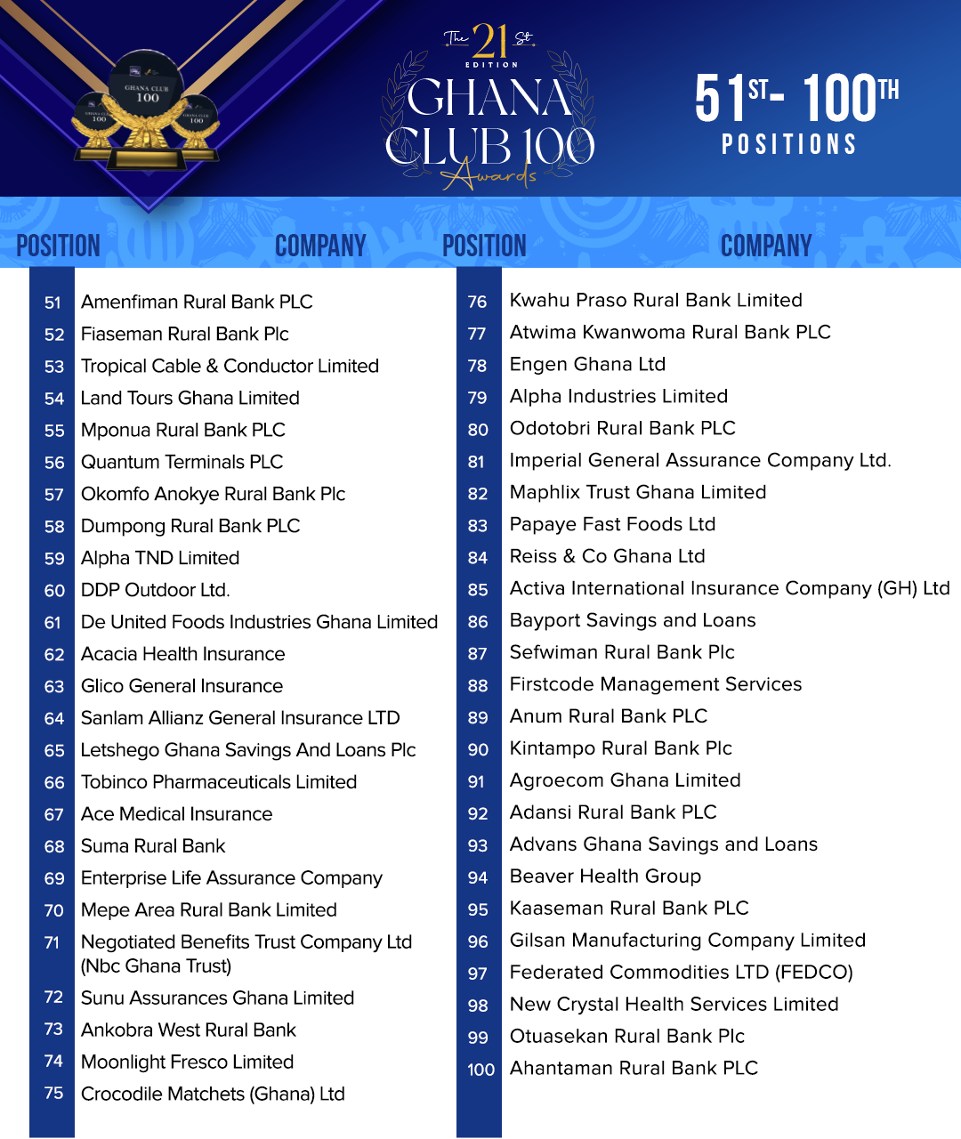 gc 100 award list 2024