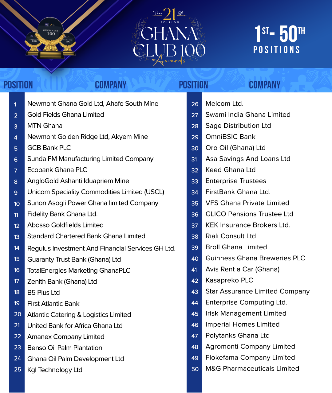 gc 100 awards list 2024